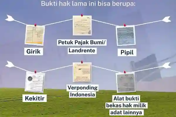 surat tanah letter c